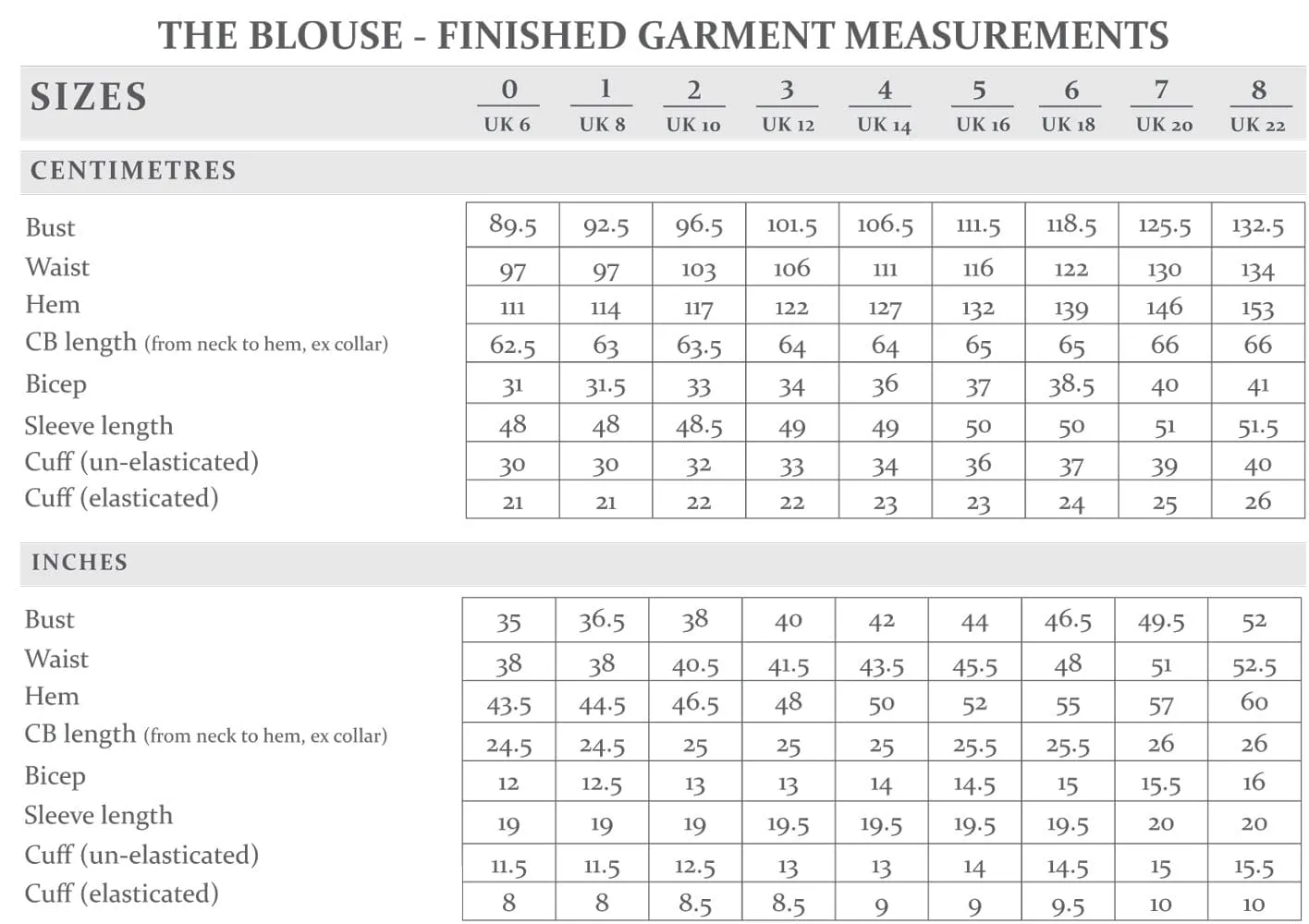 The Blouse, The Avid Seamstress Sewing Pattern