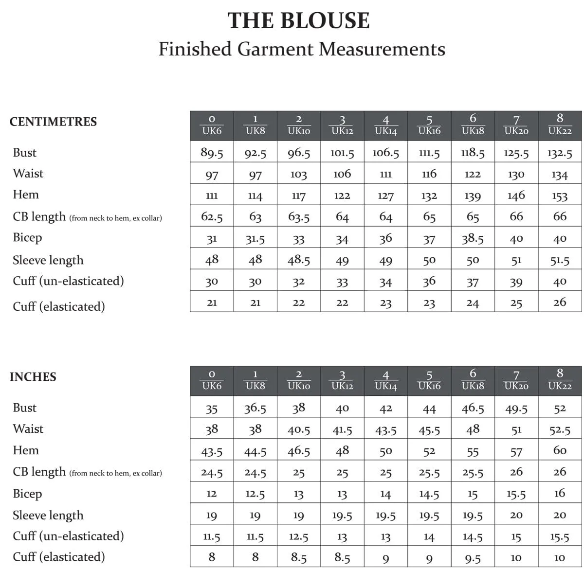 The Blouse, The Avid Seamstress Sewing Pattern